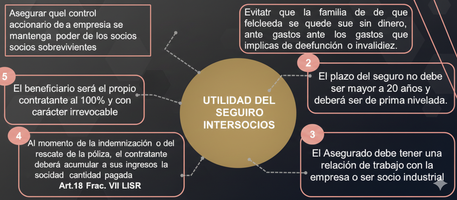 Gráfico de protección de acciones